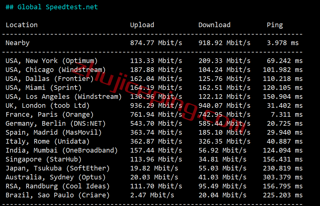 vpsdime怎么样？简单测评下英国VPS