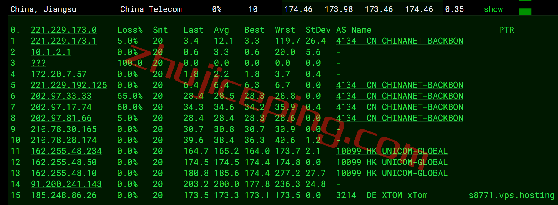 V.PS怎么样？测评英国AS9929网络的云服务器