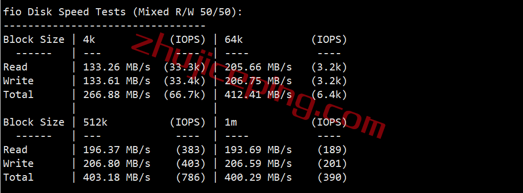 V.PS怎么样？ 测评下日本VPS(大阪机房) 的真实情况！