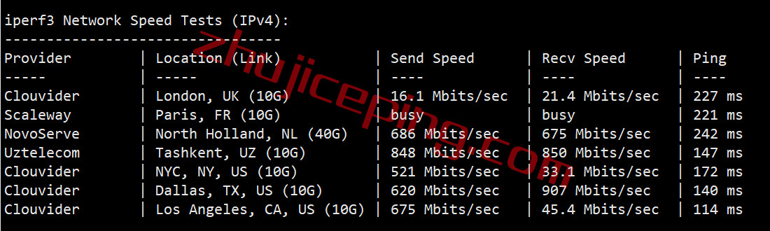 V.PS怎么样？ 测评下日本VPS(大阪机房) 的真实情况！