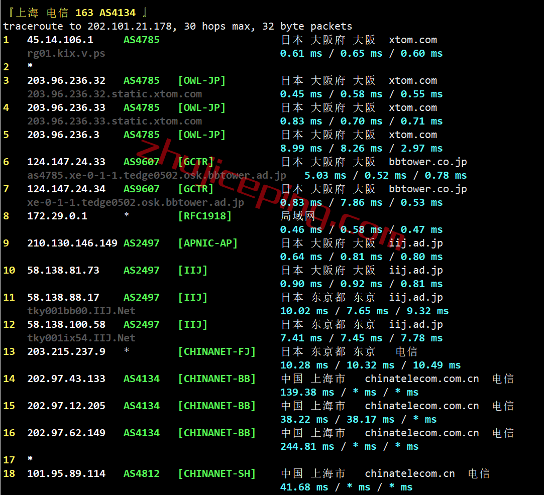 V.PS怎么样？ 测评下日本VPS(大阪机房) 的真实情况！