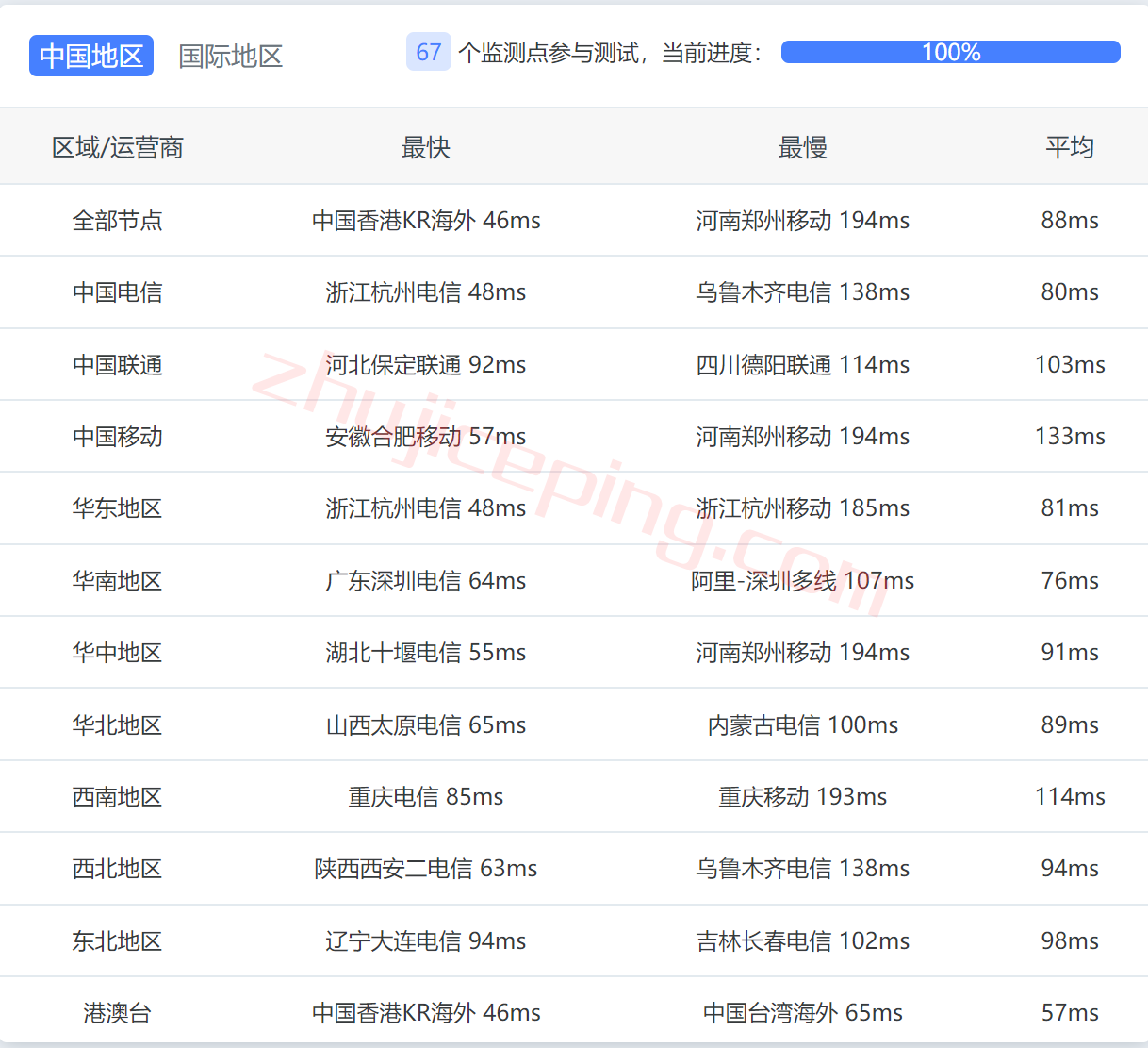 v.ps怎么样？日本大阪机房VPS简单测评