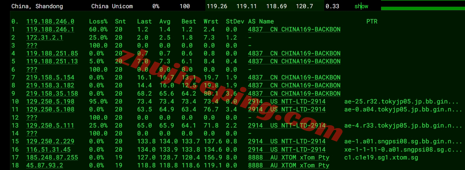 v.ps怎么样？中国优化线路的大带宽新加坡测评，1Gbps CTG/CN2带宽