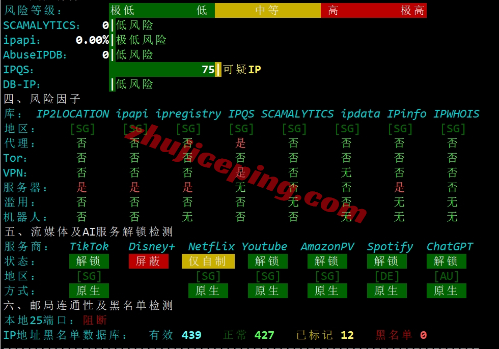 v.ps怎么样？中国优化线路的大带宽新加坡测评，1Gbps CTG/CN2带宽