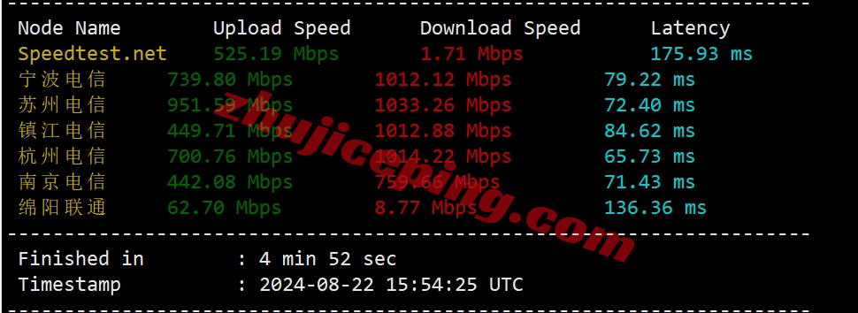 v.ps怎么样？中国优化线路的大带宽新加坡测评，1Gbps CTG/CN2带宽