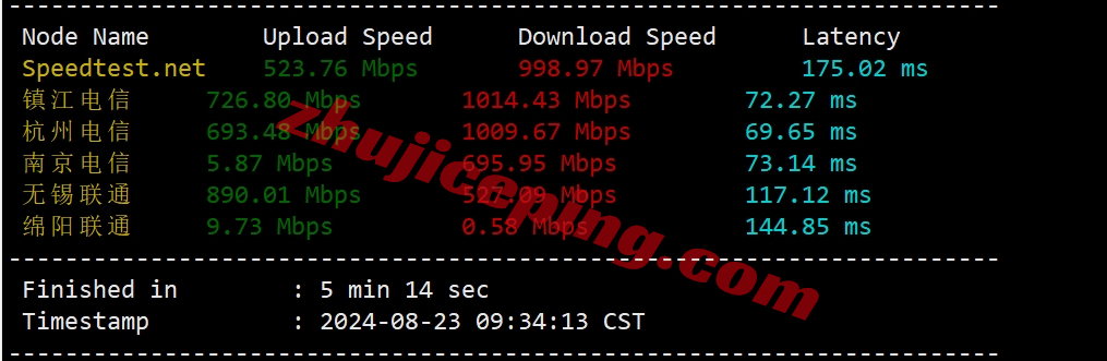 v.ps怎么样？中国优化线路的大带宽新加坡测评，1Gbps CTG/CN2带宽