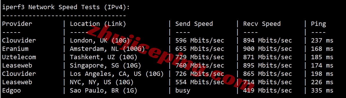 v.ps怎么样？中国优化线路的大带宽新加坡测评，1Gbps CTG/CN2带宽