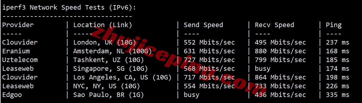 v.ps怎么样？中国优化线路的大带宽新加坡测评，1Gbps CTG/CN2带宽