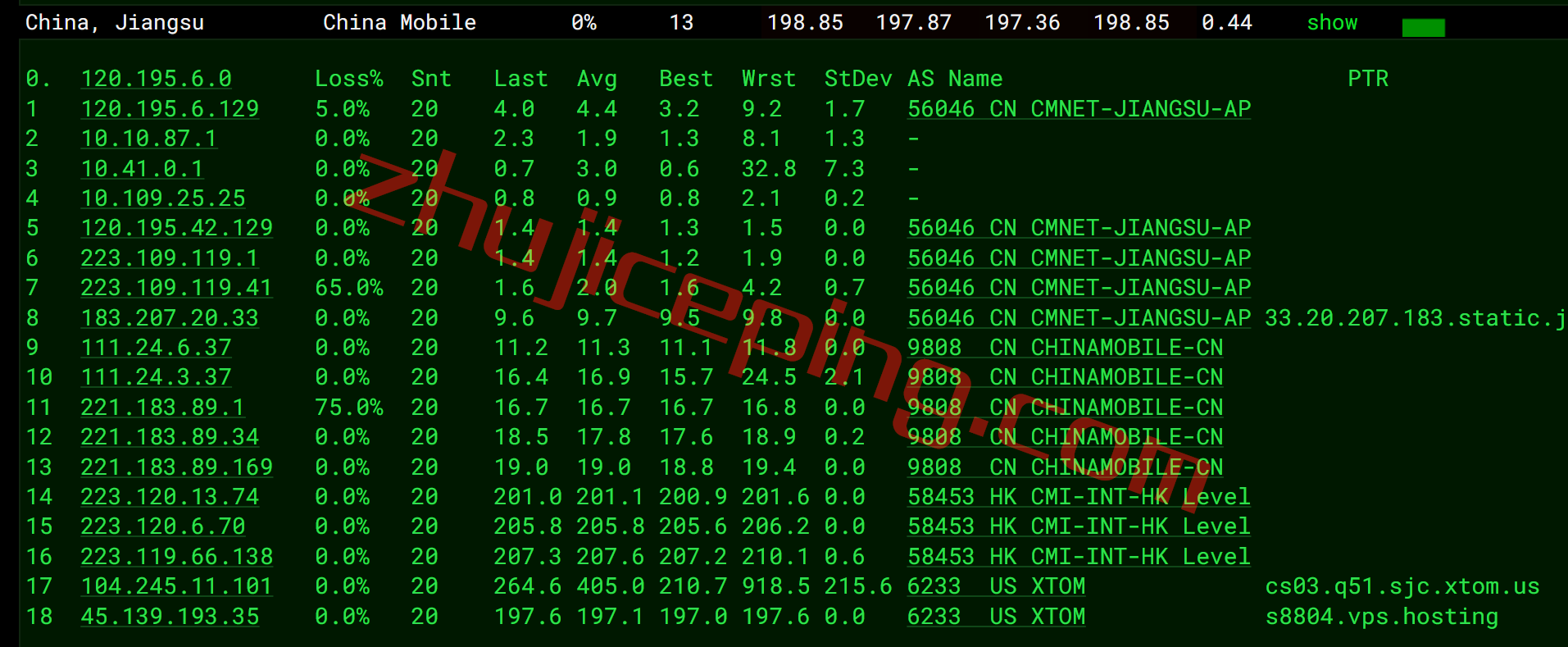 v.ps怎么样？圣何塞云服务器测评，CN2 GIA+CUII(2)+CMI线路