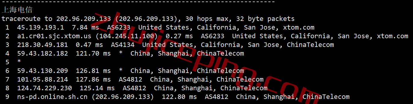 v.ps怎么样？圣何塞云服务器测评，CN2 GIA+CUII(2)+CMI线路