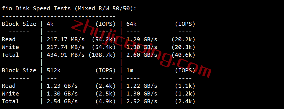 V.PS怎么样？美国圣何塞VPS测评，电信CN2/联通CU2/移动CMIN2，解锁netflix\迪士尼\chatgpt等