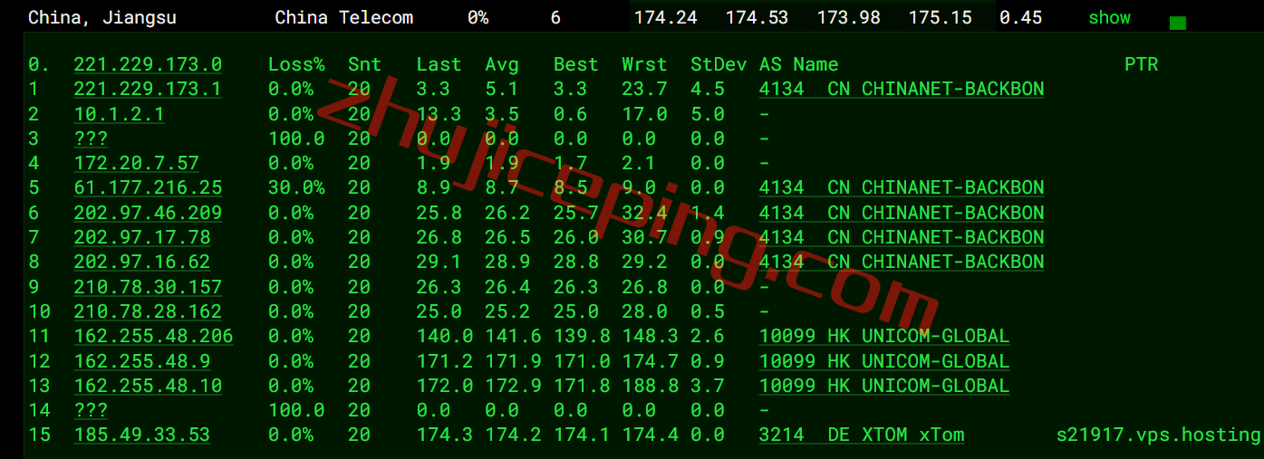 V.PS怎么样？英国VPS测评，三网AS9929，解锁ITV\Channel4\Sky、BBC\BritBox\Discovery