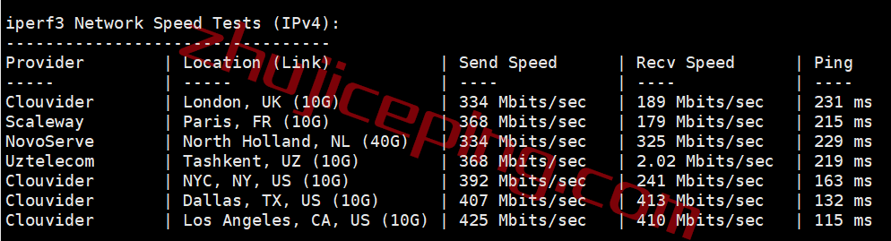 vmiss日本vps怎么样？日本东京机房IIJ线路的VPS测评