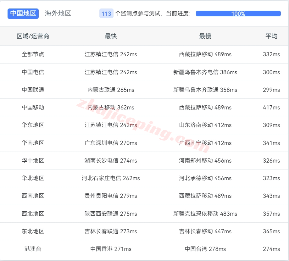 Vultr怎么样？智利圣地亚哥Santiago数据中心云服务器测评