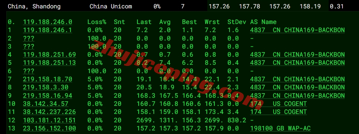 wap.ac美国VPS怎么样？简单测评下US VPS Pro Netflix系列VPS(回程三网纯高端/IP解锁效果不错)