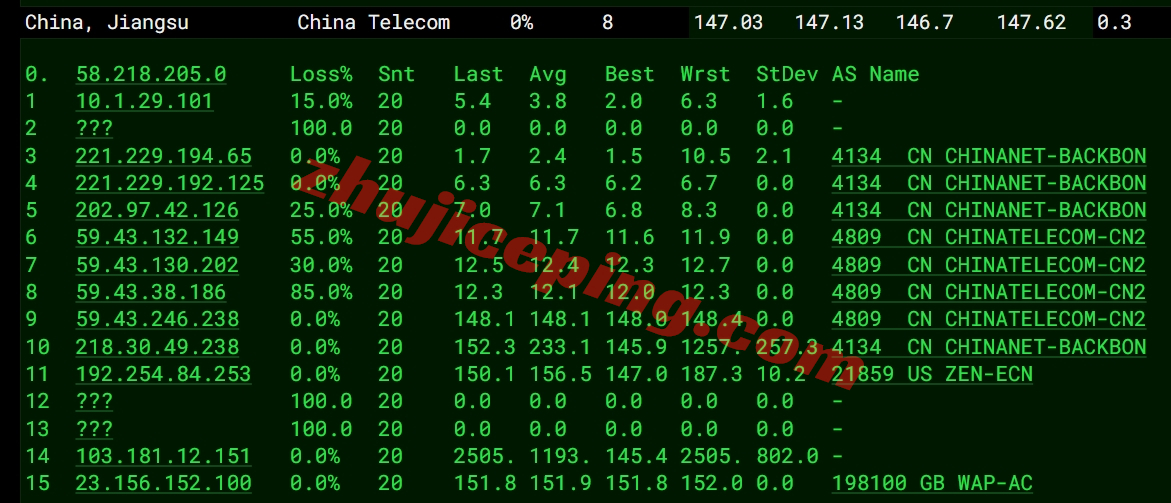 wap.ac美国VPS怎么样？简单测评下US VPS Pro Netflix系列VPS(回程三网纯高端/IP解锁效果不错)