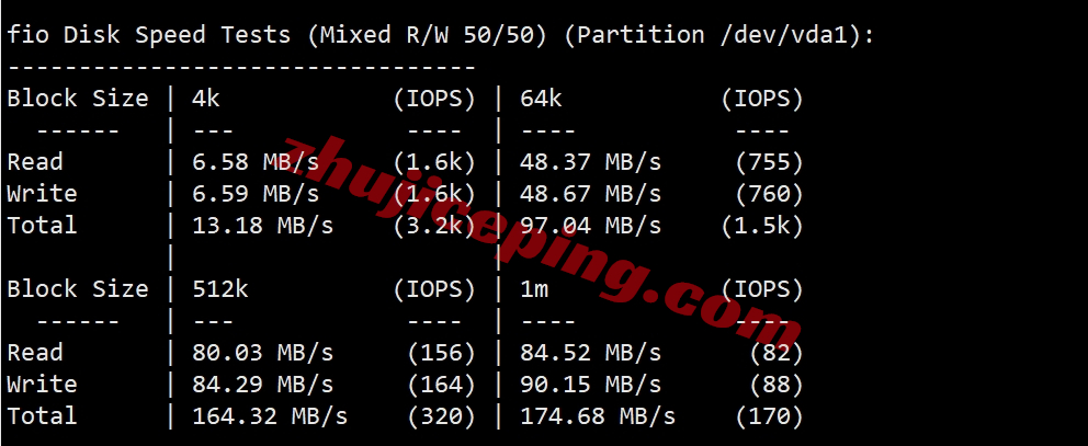 wap.ac美国VPS怎么样？简单测评下US VPS Pro Netflix系列VPS(回程三网纯高端/IP解锁效果不错)