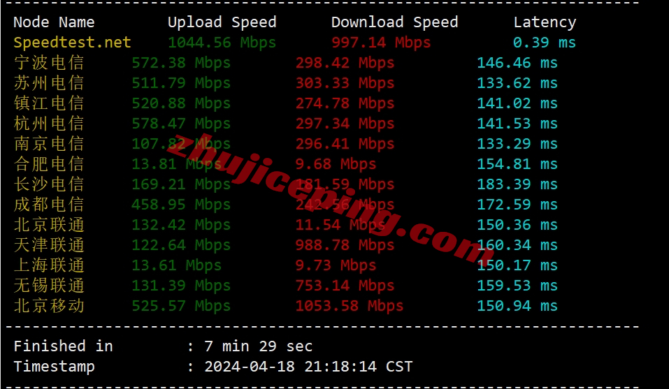 wap.ac美国VPS怎么样？简单测评下US VPS Pro Netflix系列VPS(回程三网纯高端/IP解锁效果不错)