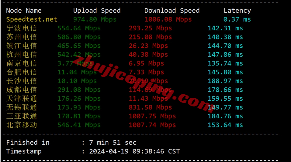 wap.ac美国VPS怎么样？简单测评下US VPS Pro Netflix系列VPS(回程三网纯高端/IP解锁效果不错)