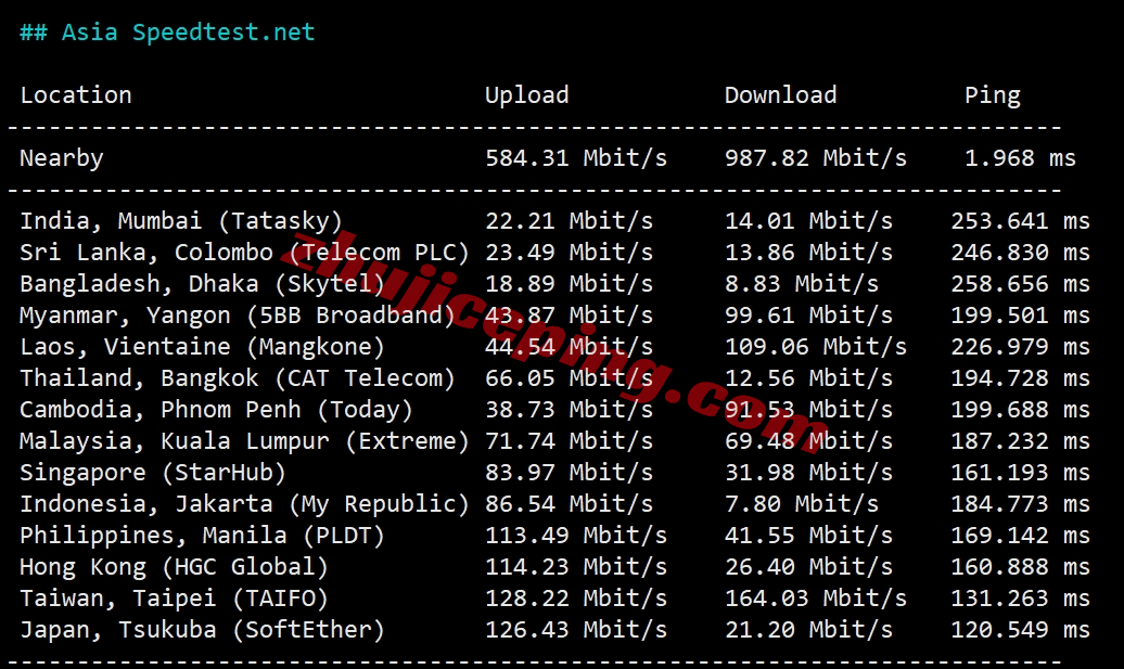 wap.ac美国VPS怎么样？简单测评下US VPS Pro Netflix系列VPS(回程三网纯高端/IP解锁效果不错)