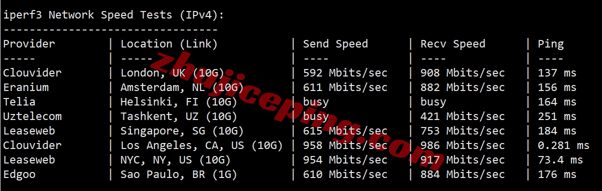 wap.ac美国VPS怎么样？简单测评下US VPS Pro Netflix系列VPS(回程三网纯高端/IP解锁效果不错)