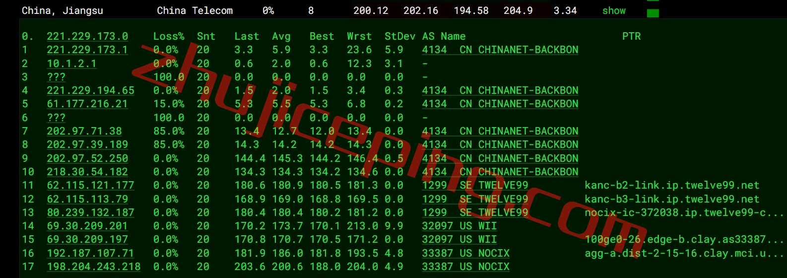 wholesaleinternet怎么样？nocix怎么样？分享面向国内网络的实测数据！