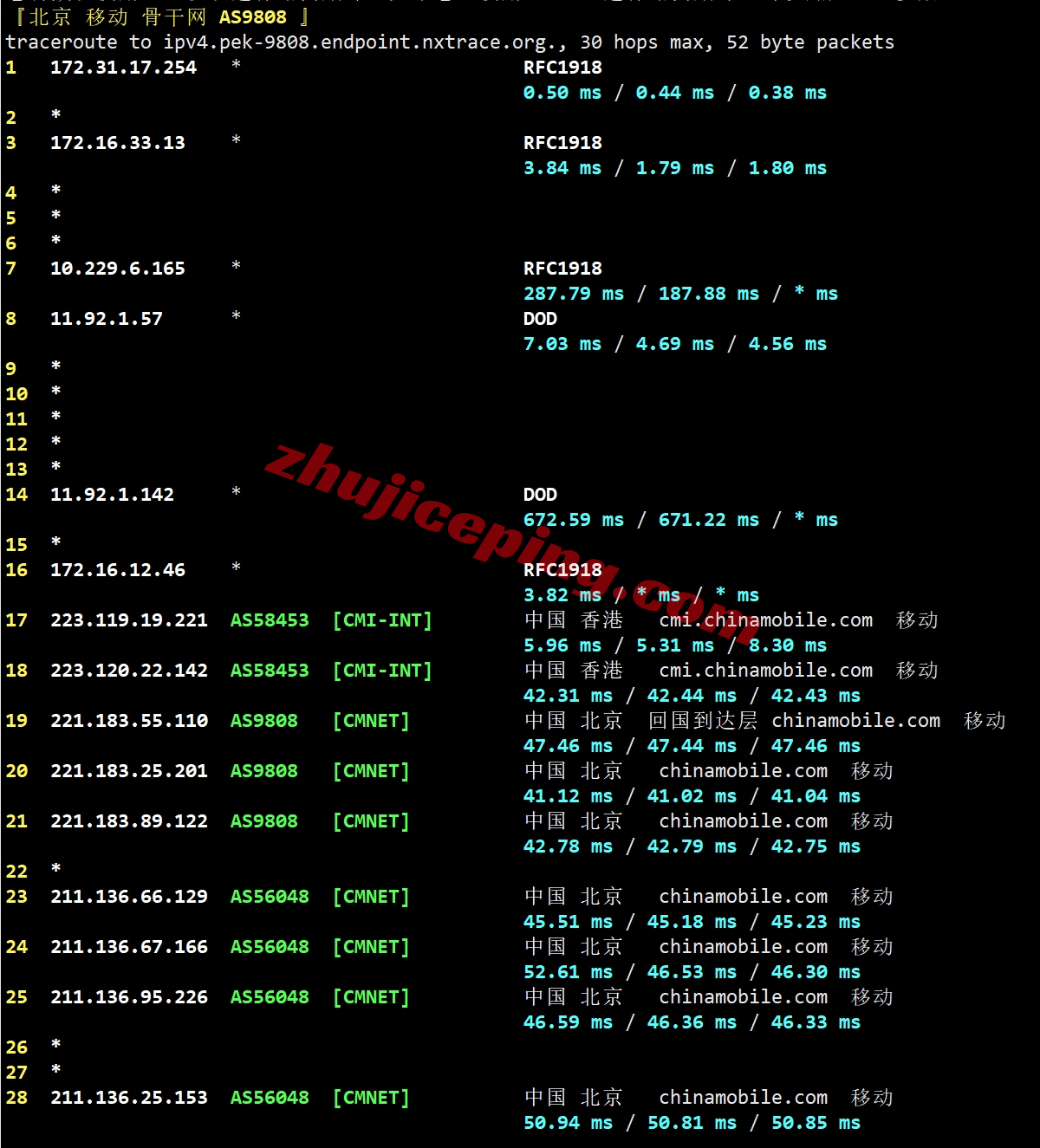 野草云怎么样？实测分享下香港华为专线的数据