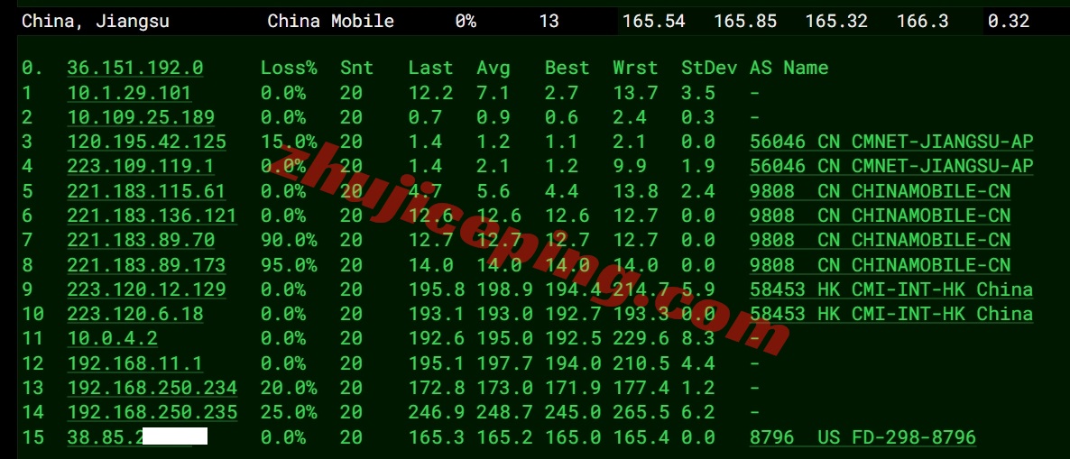 测评下zgovps洛杉矶三网CMIN2线路的VPS(AMD EPYC 7003/NVMe/1Gbps带宽)