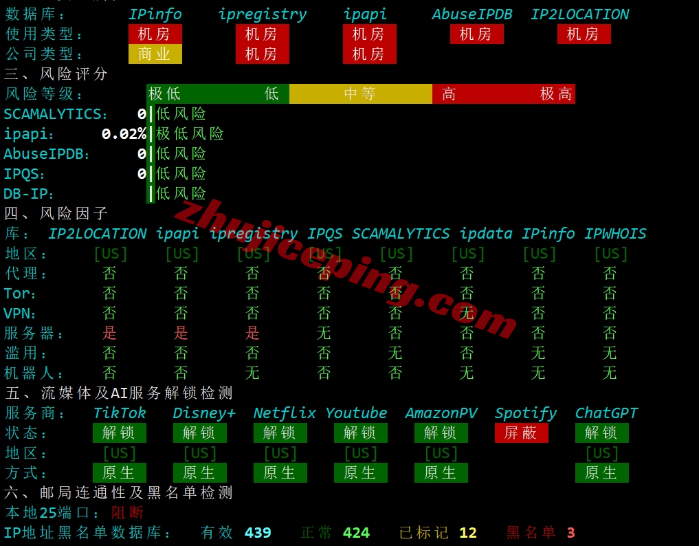 测评下zgovps洛杉矶三网CMIN2线路的VPS(AMD EPYC 7003/NVMe/1Gbps带宽)