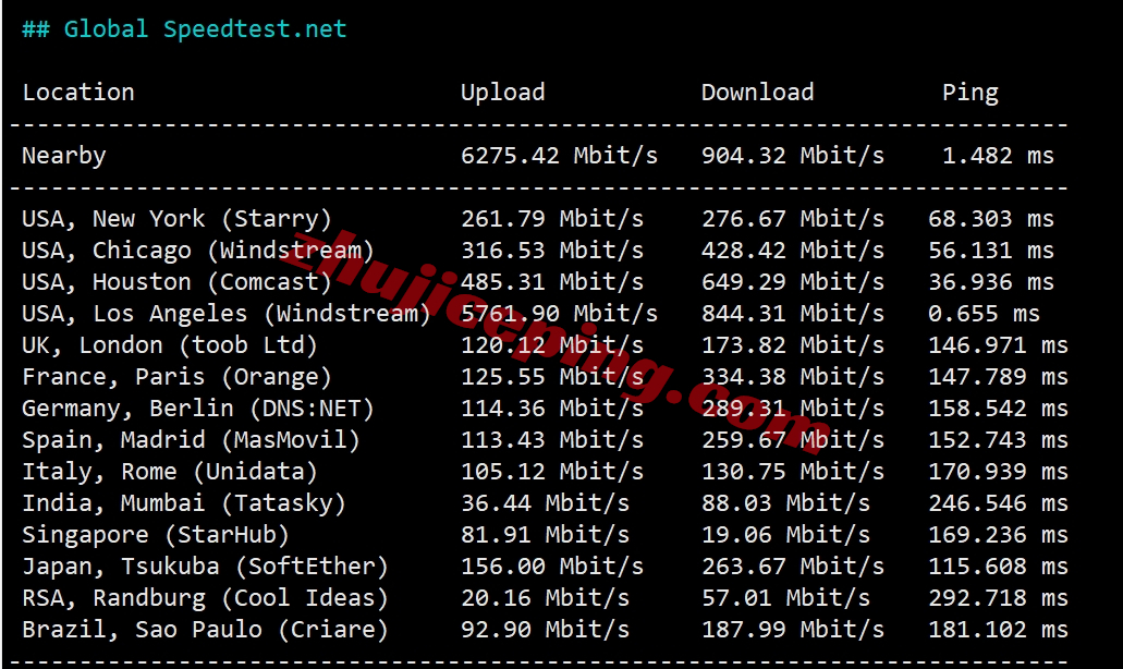 测评下zgovps洛杉矶三网CMIN2线路的VPS(AMD EPYC 7003/NVMe/1Gbps带宽)