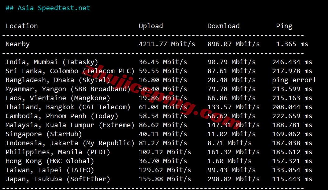 测评下zgovps洛杉矶三网CMIN2线路的VPS(AMD EPYC 7003/NVMe/1Gbps带宽)