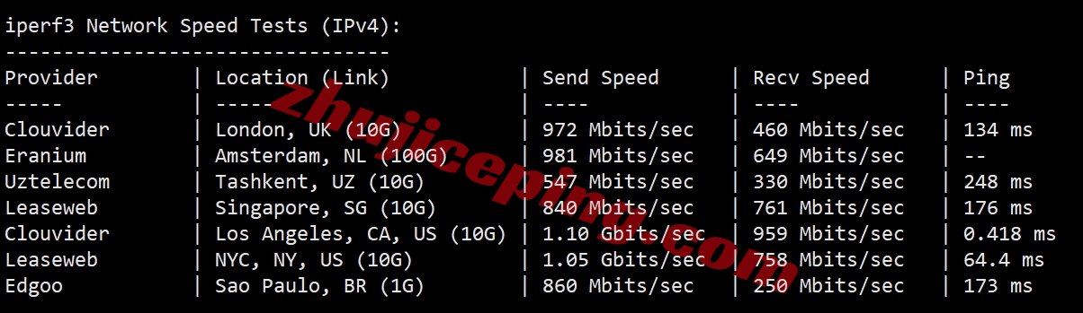 测评下zgovps洛杉矶三网CMIN2线路的VPS(AMD EPYC 7003/NVMe/1Gbps带宽)