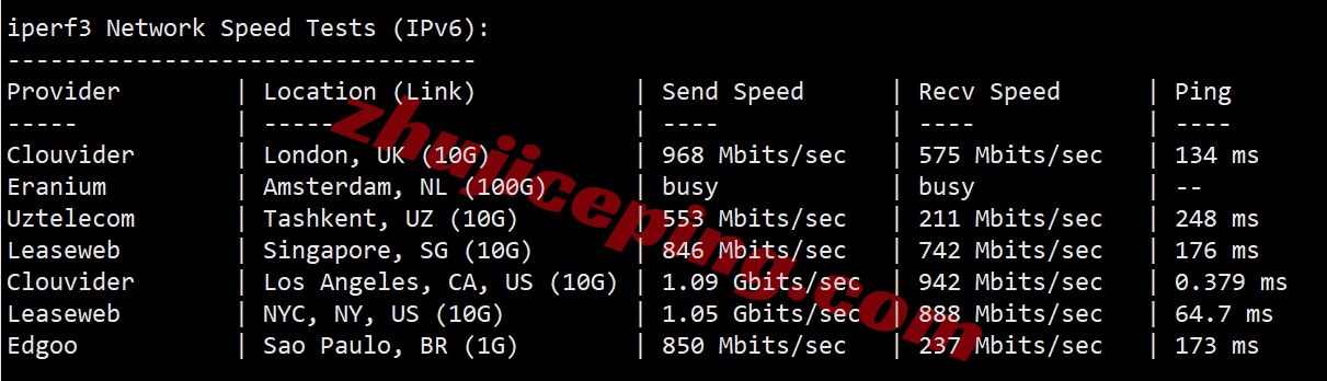 测评下zgovps洛杉矶三网CMIN2线路的VPS(AMD EPYC 7003/NVMe/1Gbps带宽)