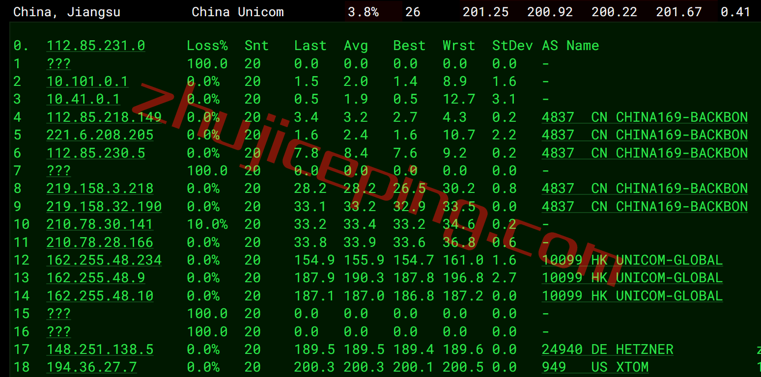 zgovps怎么样？德国高性能优化线路VPS测评，CN2 GIA+CU2，解锁tiktok/chatgpt