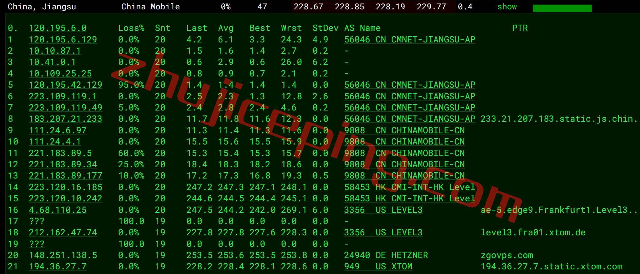 zgovps怎么样？德国高性能优化线路VPS测评，CN2 GIA+CU2，解锁tiktok/chatgpt