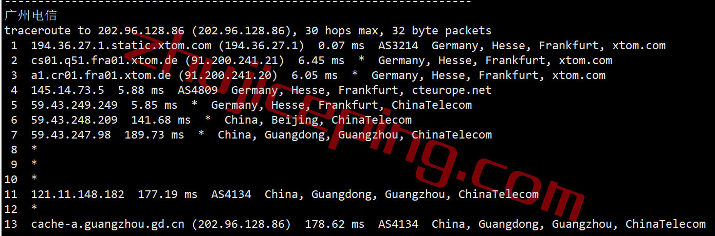 zgovps怎么样？德国高性能优化线路VPS测评，CN2 GIA+CU2，解锁tiktok/chatgpt