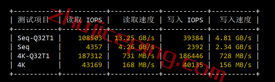 zgovps怎么样？德国高性能优化线路VPS测评，CN2 GIA+CU2，解锁tiktok/chatgpt