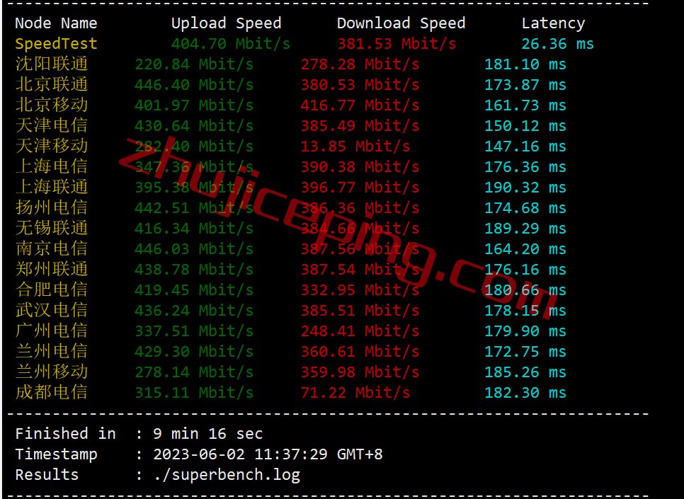 zgovps怎么样？德国高性能优化线路VPS测评，CN2 GIA+CU2，解锁tiktok/chatgpt