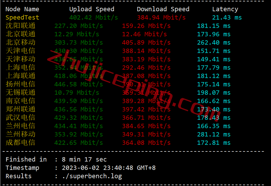 zgovps怎么样？德国高性能优化线路VPS测评，CN2 GIA+CU2，解锁tiktok/chatgpt