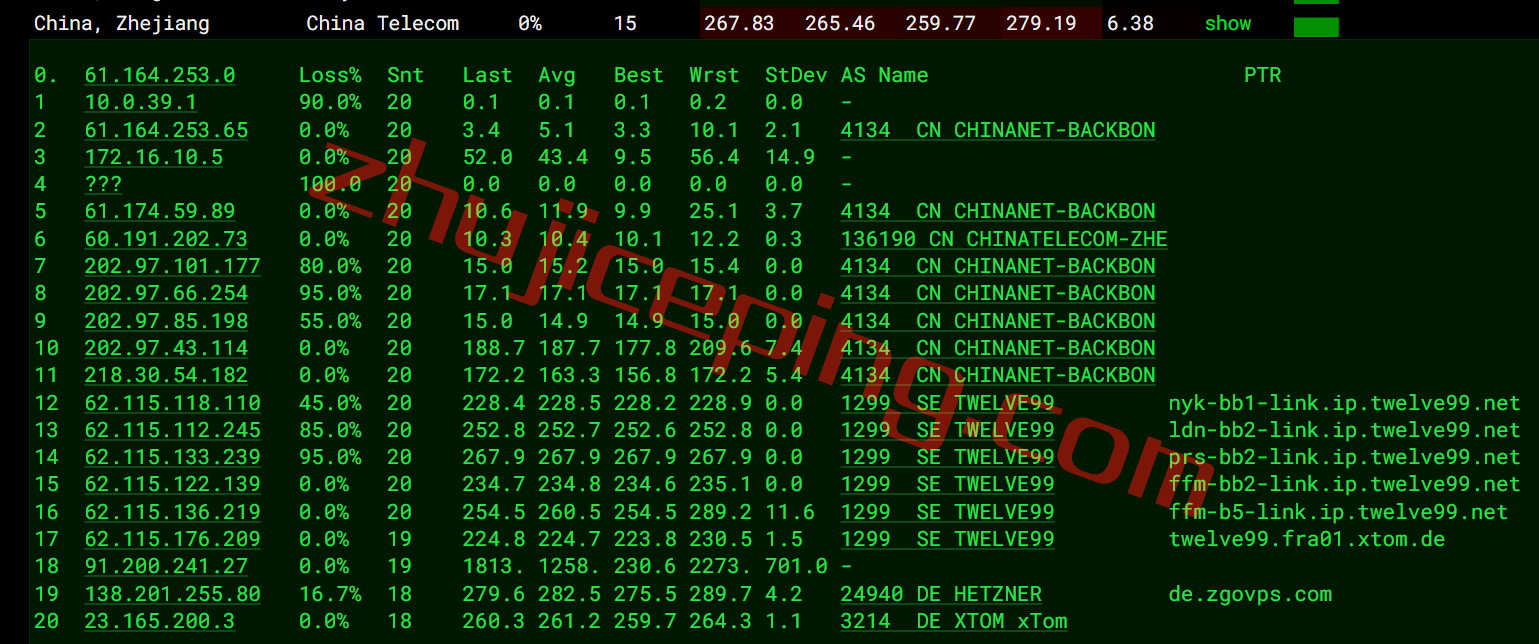 zgovps德国VPS怎么样？简单测评下“Falkenstein 4th Xeon® Gold VPS”