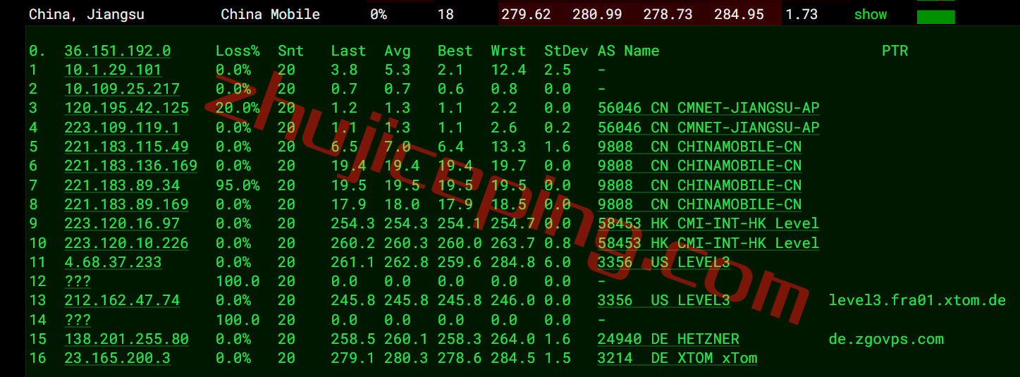 zgovps德国VPS怎么样？简单测评下“Falkenstein 4th Xeon® Gold VPS”