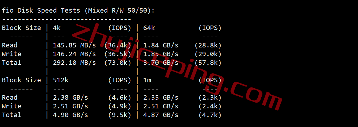 zgovps德国VPS怎么样？简单测评下“Falkenstein 4th Xeon® Gold VPS”