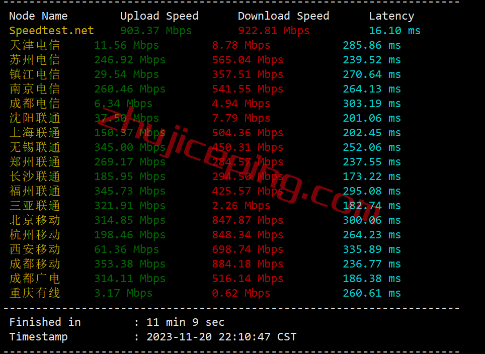 zgovps德国VPS怎么样？简单测评下“Falkenstein 4th Xeon® Gold VPS”