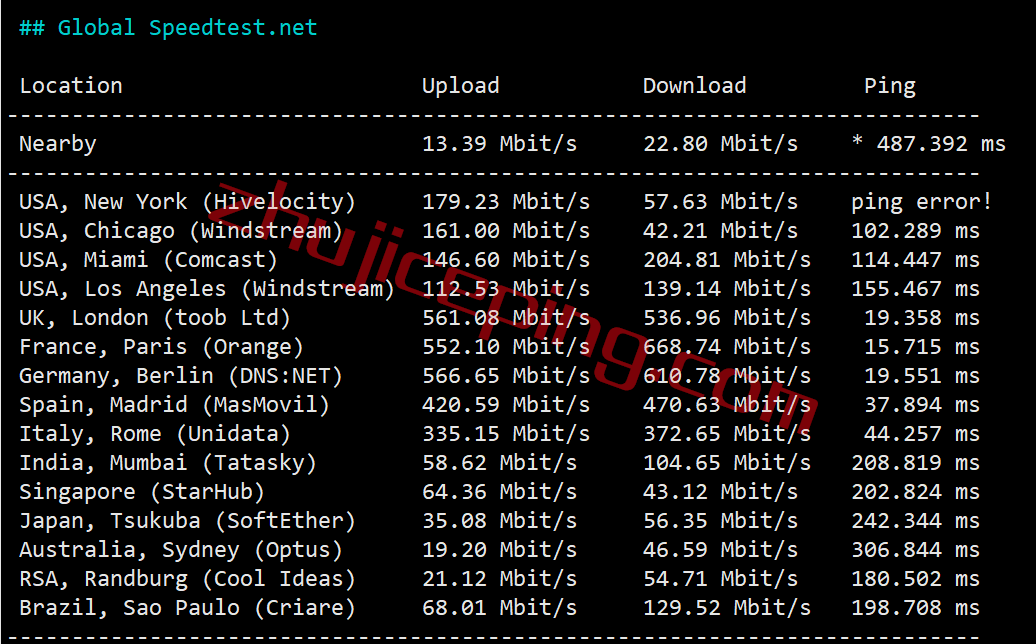 zgovps德国VPS怎么样？简单测评下“Falkenstein 4th Xeon® Gold VPS”