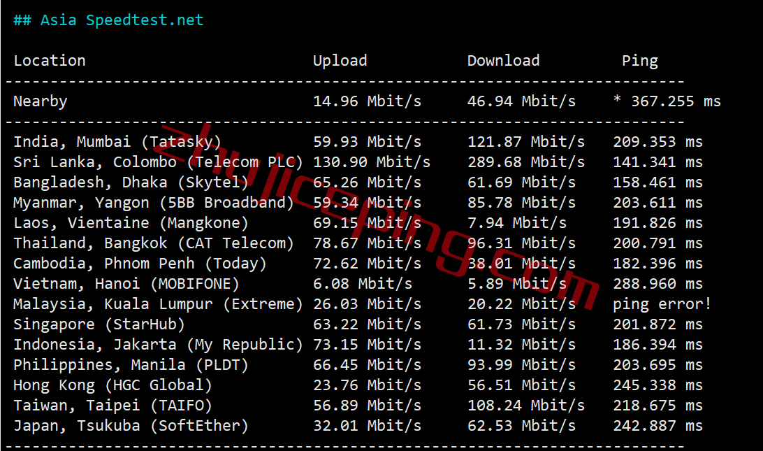 zgovps德国VPS怎么样？简单测评下“Falkenstein 4th Xeon® Gold VPS”