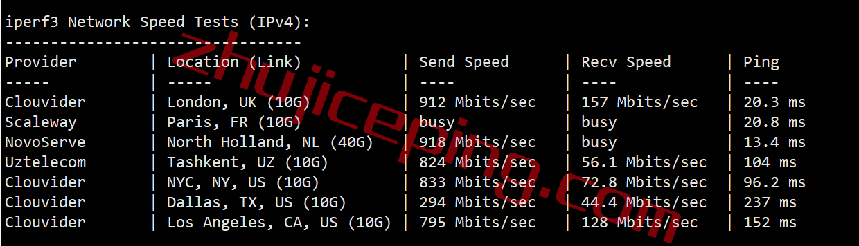 zgovps德国VPS怎么样？简单测评下“Falkenstein 4th Xeon® Gold VPS”