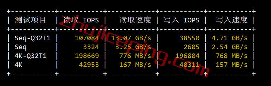 zgocloud怎么样？高性能日本软银VPS测评