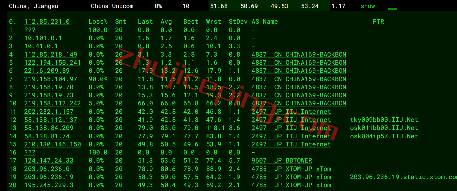 zgovps限量版日本IIJ线路VPS测评