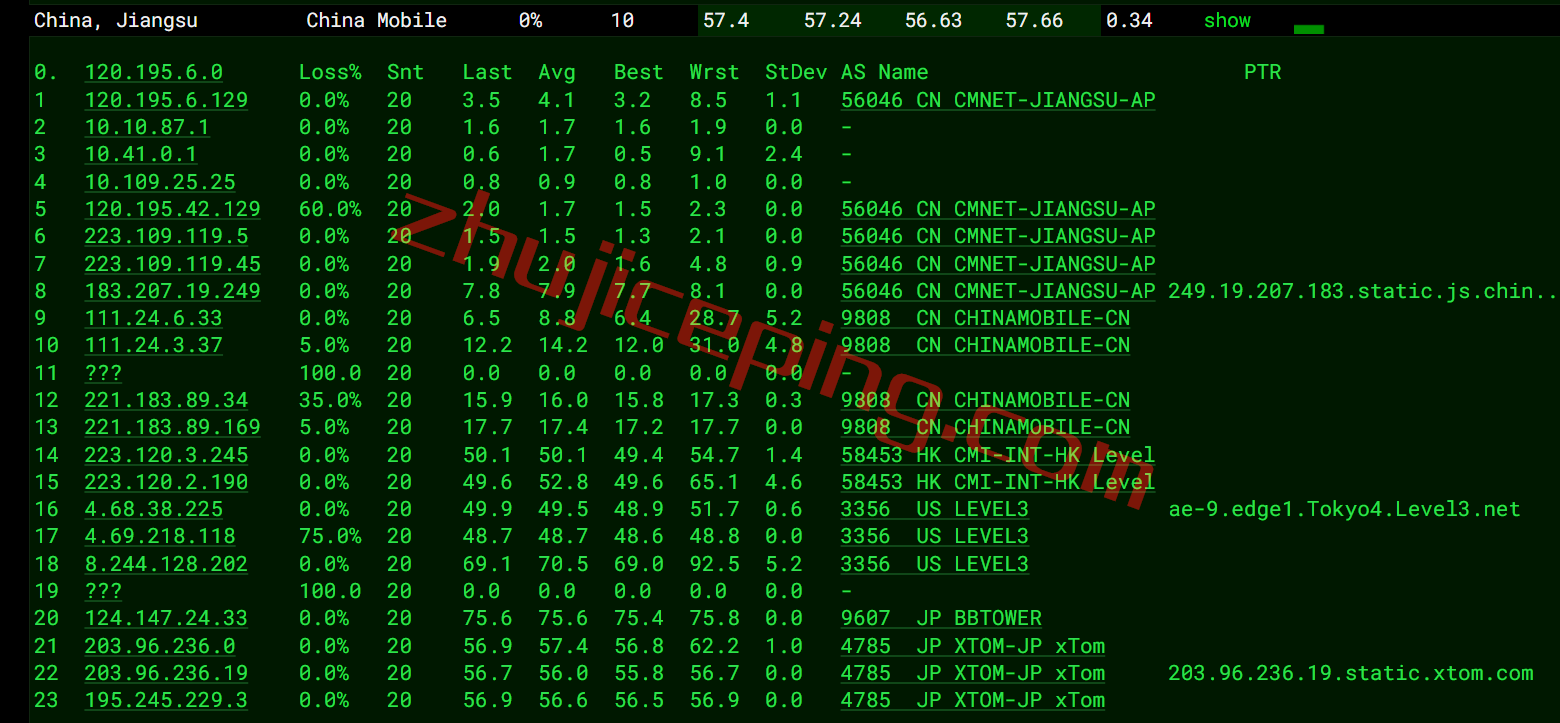 zgovps限量版日本IIJ线路VPS测评