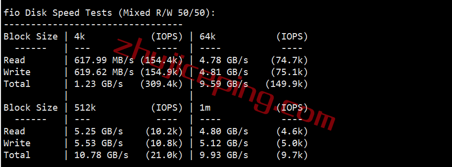 zgovps限量版日本IIJ线路VPS测评